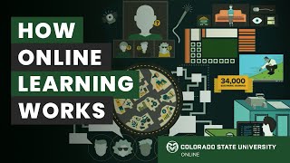 Famous How Does Online Learning Work? CSU Online Net Worth