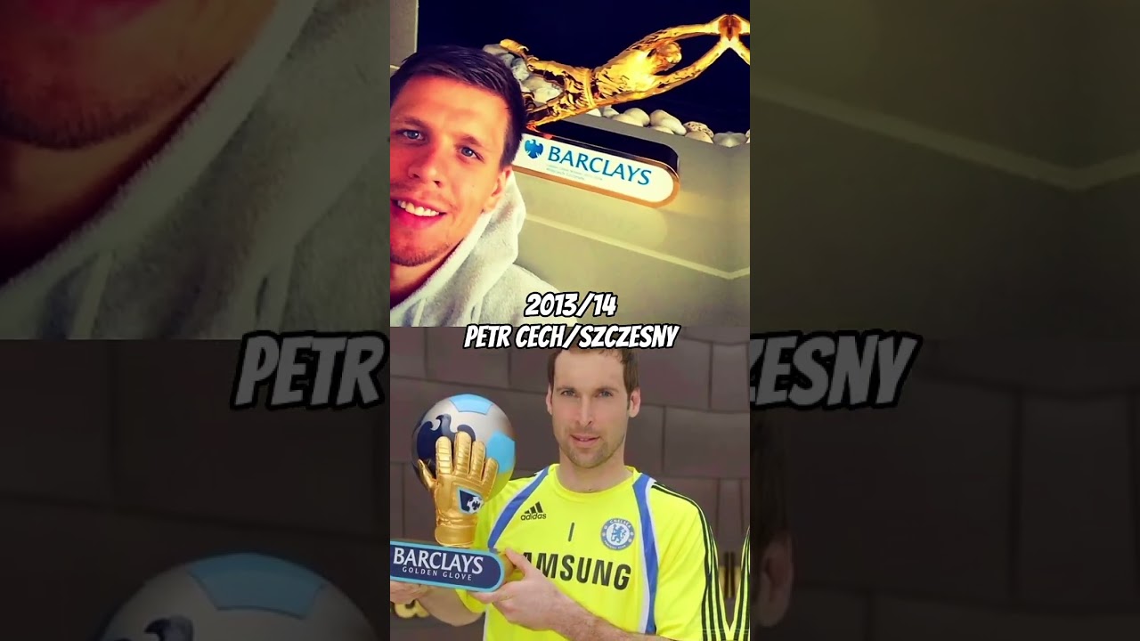 PL Golden Glove Winners 2004-2022