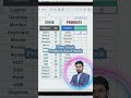 "Inventory Management System using Excel"