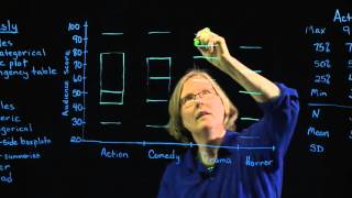 3.3   Core  Two variables, One categorical, one numeric  Side by Side Boxplots 6 20