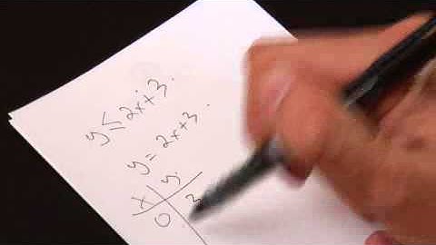 Solving Linear Inequalities Graphically