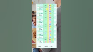 absen siswa  #absensiswa #android #aplikasi #guru #sekolah