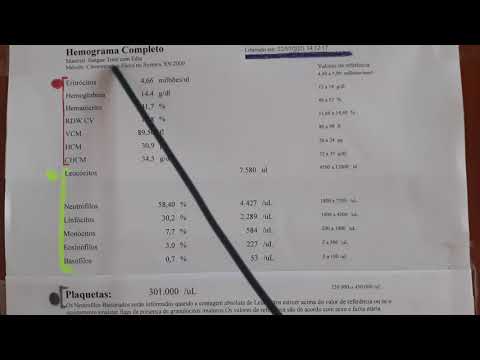 Vídeo: O que significa trig em um exame de sangue?