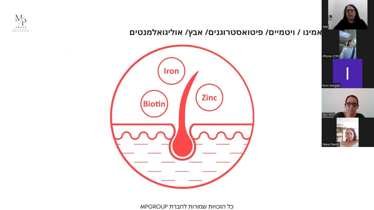 מוצרי HAIROX לטיפול באלופציה, נשירת שיער ועידוד הצמיחה מבית סקיימדיק