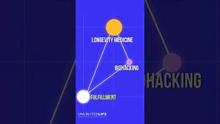 Are you looking to crack the longevity code? Watch this.