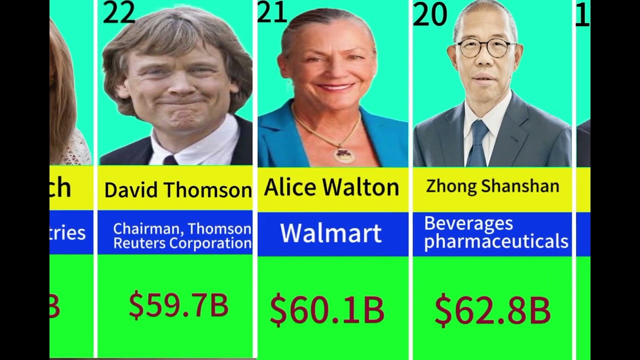 World Richest man 2023