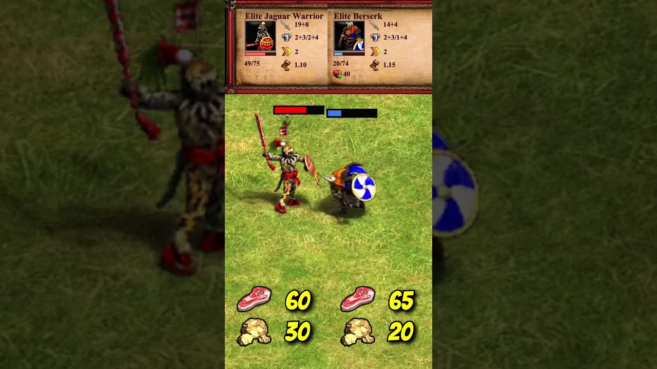 Elite Jaguar Warrior vs Elite Berserk | The Three Kingdoms | AoE2 