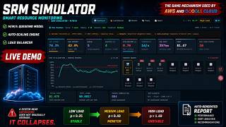 SRM Simulator | Smart Resource Monitoring Demo (M/M/k Queue Model)