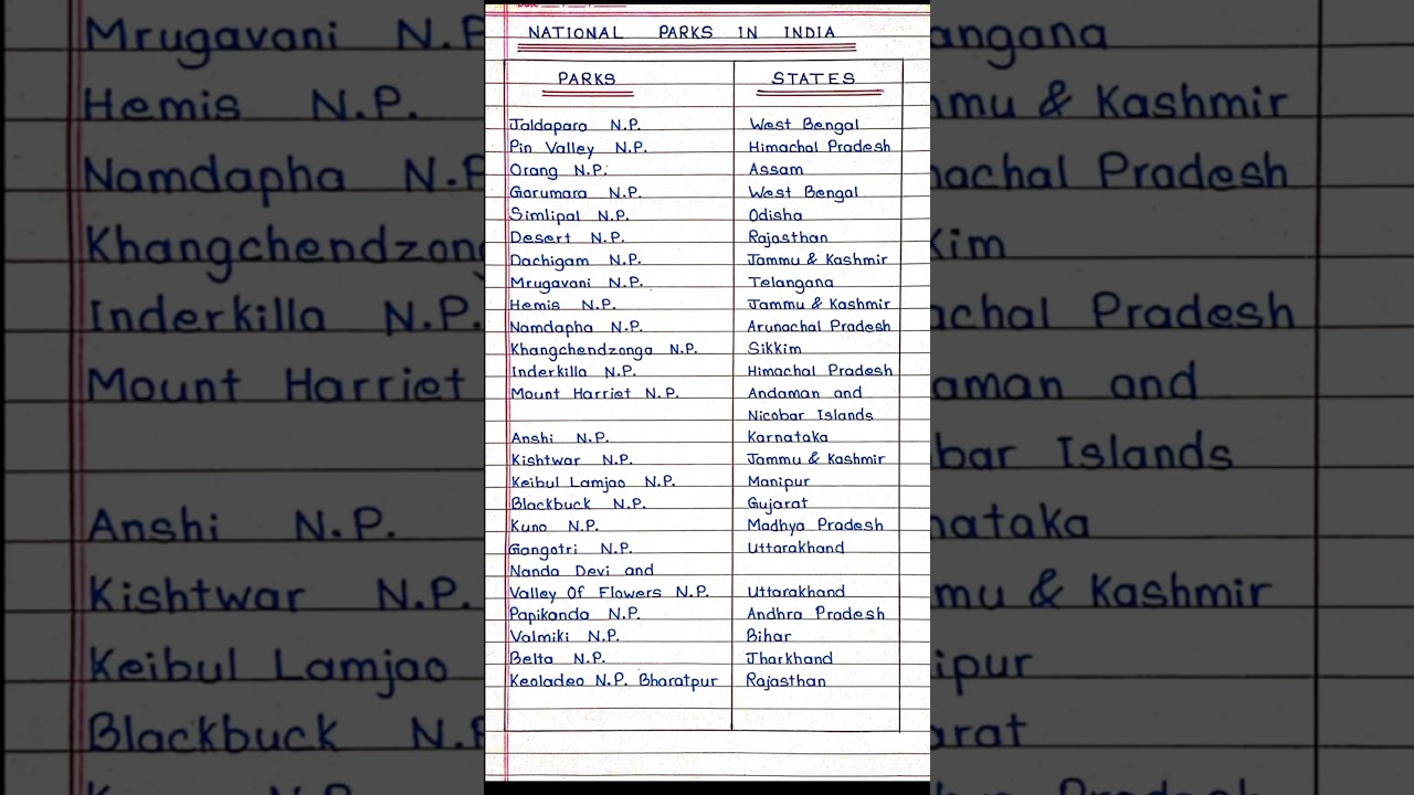 51 National Parks of India !! State wise (part-2)...