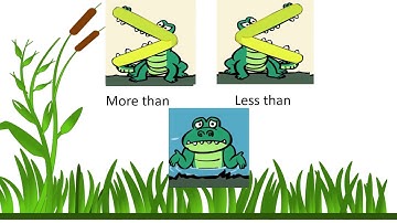 Kinder Flipped Classroom CCSS K. CC.6 Greater than, less than, or equal to