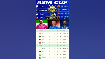 Asia Cup 2025 Points Table After 9th Match 🏏 | Updated Standings  | IND 🇮🇳 PAK  SL 🇱🇰BAN  AFG