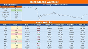 How To Make A Stock Watchlist In Google Sheets