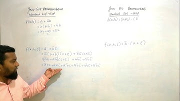 A/L ICT Unit 4: SSOP (ILM.Irfan - learnbyself.com)