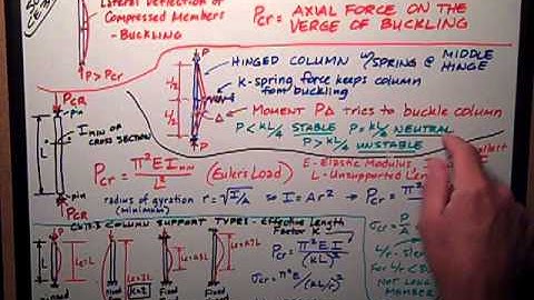 Solids   Column Buckling CH 13