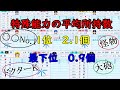 【パワプロ2019】最強のふたつ名、知ってますか？