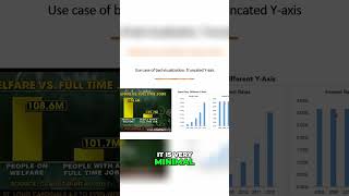 How to Avoid Misleading Data: Understanding Truncated Y-Axis in Data Visualization