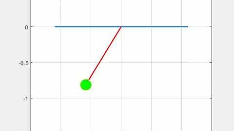 Using Matlab program simulating simple pendulum motion