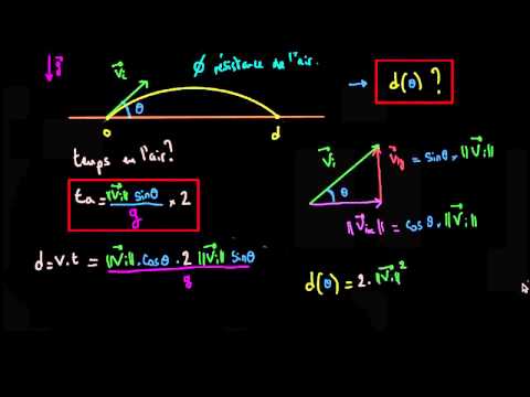 Vidéo: Quel est l'angle horizontal ?