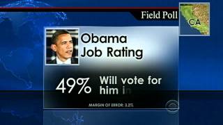 Obama's poll numbers plunge in California