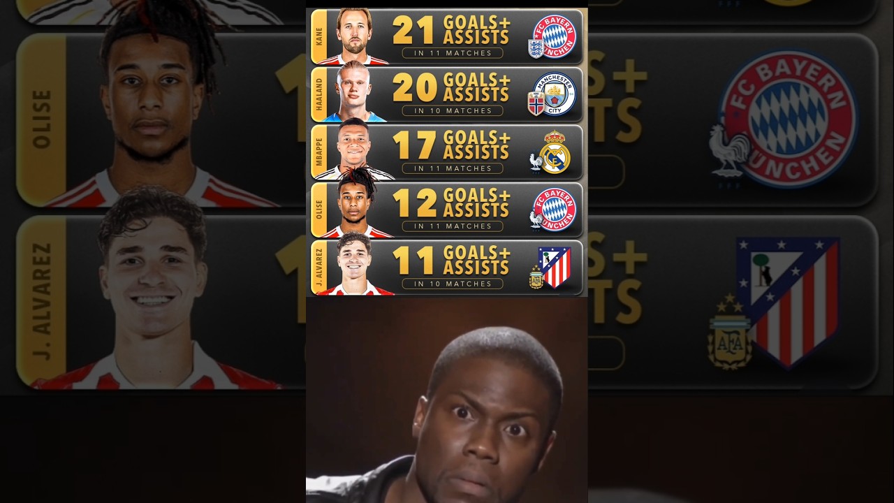 🔥 The most goal and assists in 2025-26 season for club and country 