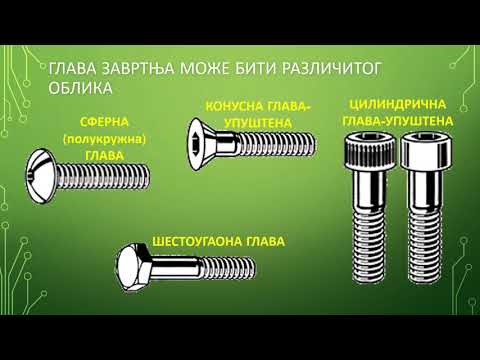 Video: Uloga Neimunskih Mehanizama Oštećenja Mišića U Idiopatskim Upalnim Miopatijama