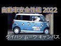 自動車安全性能2022試験映像:ダイハツ ムーヴ キャンバス