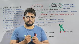 Aging: Sign, Symptoms and theories of Aging