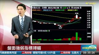 20150909盤面強弱個股掃描