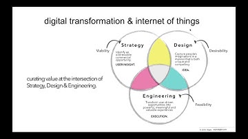 Making a Successful Digital Transformation with IoT