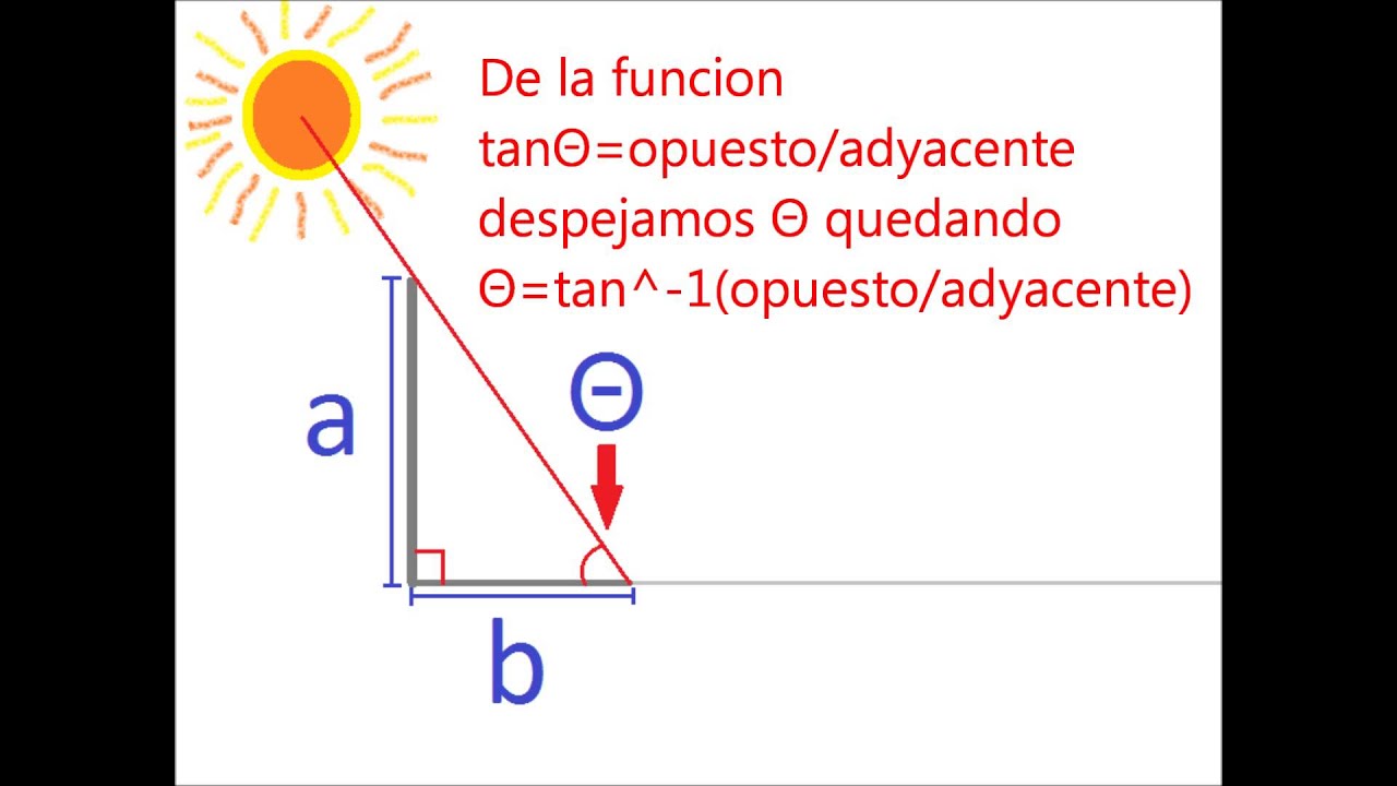 Como calcular la altura de un objeto YouTube