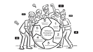 Using AI to Build New Functions For Products | Whiteboard Animation | Context-Aware Code Generation