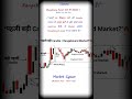 पहली बड़ी Candle = Rangebound Market? 📉 ये Signal Miss मत करना! 🔥#stockmarket#trading#shorts