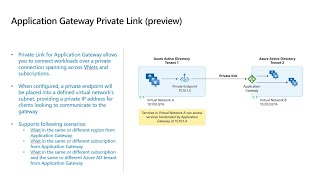 Application Gateway Private Link (preview)