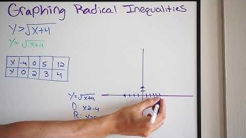Graphing Radical Inequalities by Hand (2 of 3)