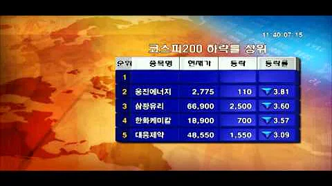 (KOSPI 200 DOWN)신도리코