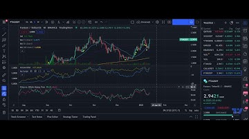#Fantom pushed thru to next level ALTH | Technical Analysis | Resistance Area #FTMUSDT