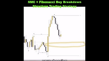 SMC + Fibonacci Buy Breakdown Market Structure Trading Strategy