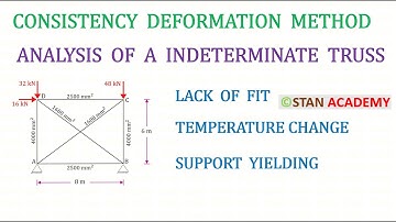 Onbepaalde vakwerkanalyse door middel van consistente vervormingsmethode - gebrek aan pasvorm, te...