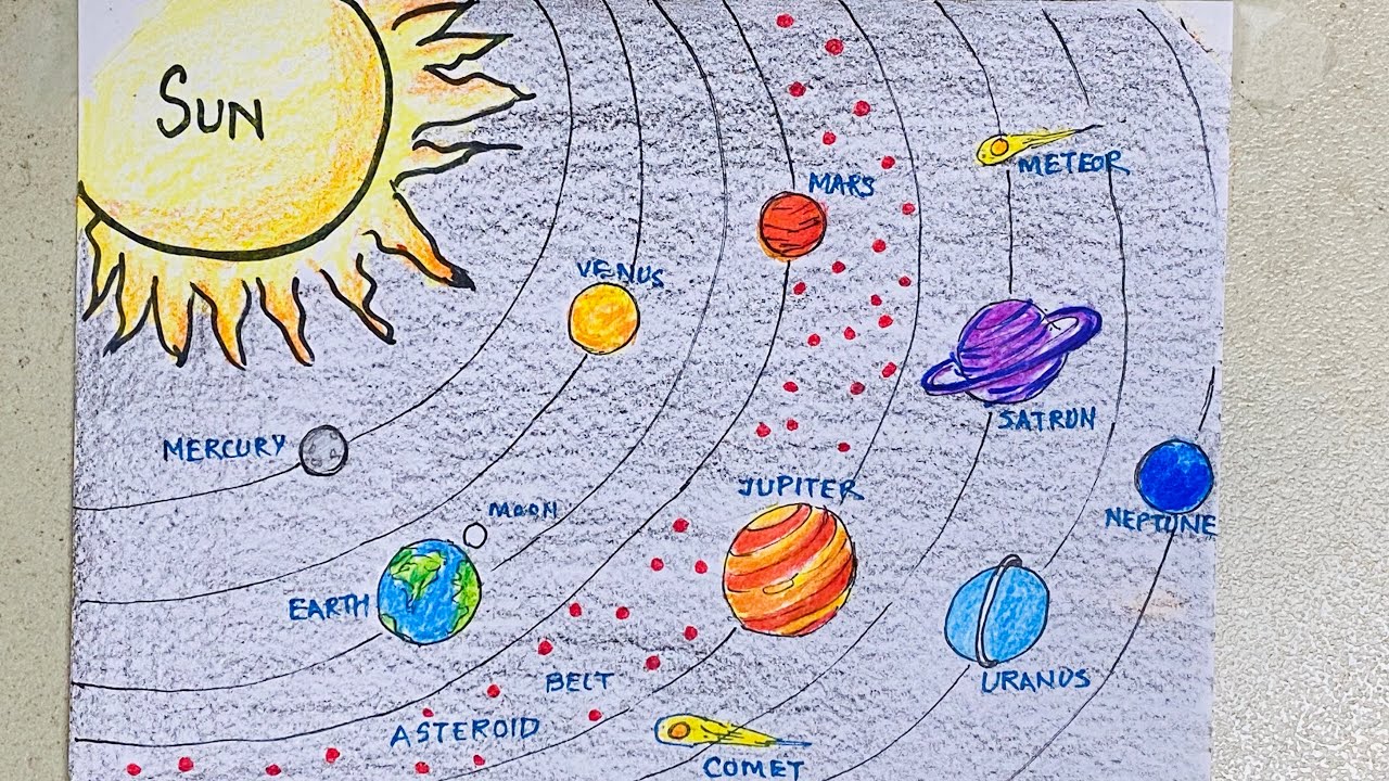Solar system colouring drawing YouTube