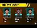 Browns Owner Jimmy Haslam Reveals Thoughts On Kevin Stefanski & Andrew Berry