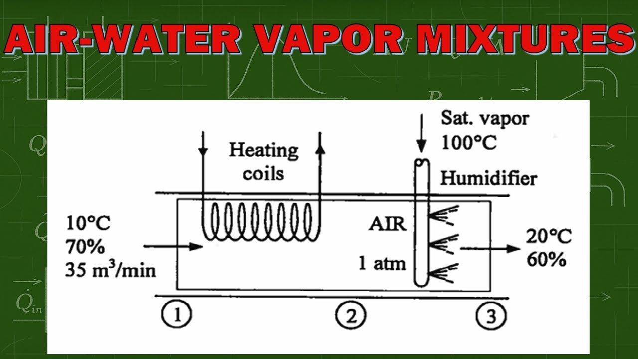 Thermodynamics: Air - Water Vapor Mixtures
