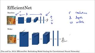 74-EfficientNet
