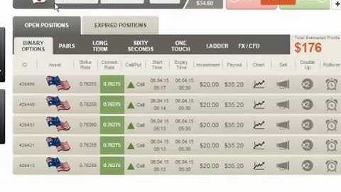 Binary Options Trading Room - Jasvir April 6th Trades