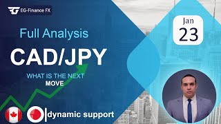 learn forex | cadjpy full timeframe analysis