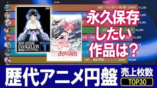 【あの名作は何位？】歴代アニメ円盤（LD/DVD/BD）売上枚数ランキング【動くグラフ】※劇場用アニメ除く