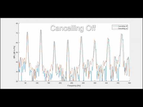 SOFWIC 2017 Active Noise Cancellation on Arctic Cat