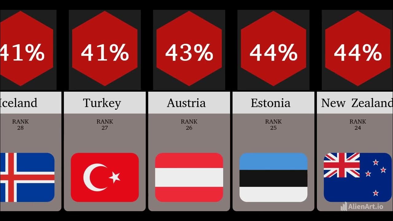 most-educated-countries-in-the-world-countries-ranked-by-education