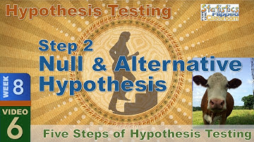 Step 2 – The Null and Alternative Hypothesis (8-6)