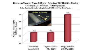 Needham Ag - New Forges De Niaux 200 Disc Blades For John Deere 50, 60 And 90 Series Openers.