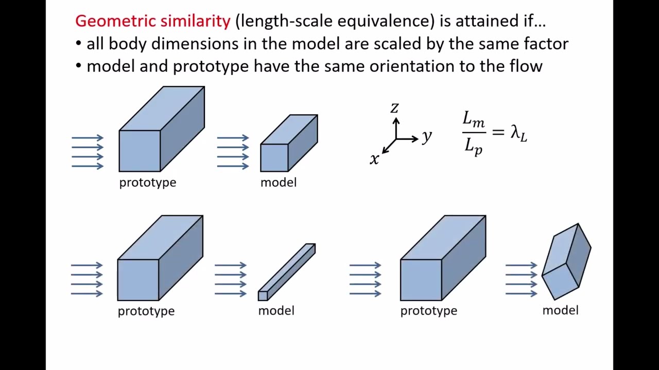 Fluid Mechanics: Topic 13.6.2 - Types of similarity in modeling studies